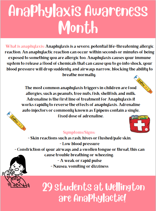 Anaphylaxis Awareness Month
What is Anaphylaxis: Anaphylaxis is a severe, potentially life-threatening allergic reaction. An Anaphylactic reaction can occur within seconds or minutes of being exposed to something you are allergic to. Anaphylaxis causes your immune system to release a flood of chemicals that can cause you to go into shock, your blood pressure will drop suddenly and airways narrow, blocking the ability to breathe normally.
The most common anaphylaxis triggers in children are food allergies, such as peanuts, tree nuts, fish, shellfish and milk. Adrenaline is the first line of treatment for Anaphylaxis. It works rapidly to reverse the effects of anaphylaxis. Adrenaline auto injectors, commonly known as Epipens, contain a single, fixed dose of adrenaline.
Symptoms/Signs:
- Skin reactions such as rash, hives or flushed/pale skin
- Low blood pressure
- Constriction of your airways and a swollen tongue or throat, this can cause trouble breathing or wheezing
- A weak or rapid pulse
- Nausea, vomiting or dizziness29 students at Wellington are Anaphylactic!